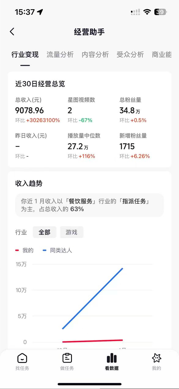 抖音35W粉丝博主AI解压视频制作教学,从零开始用AI打造爆款解压视频,涨粉变现两不误-资源共享