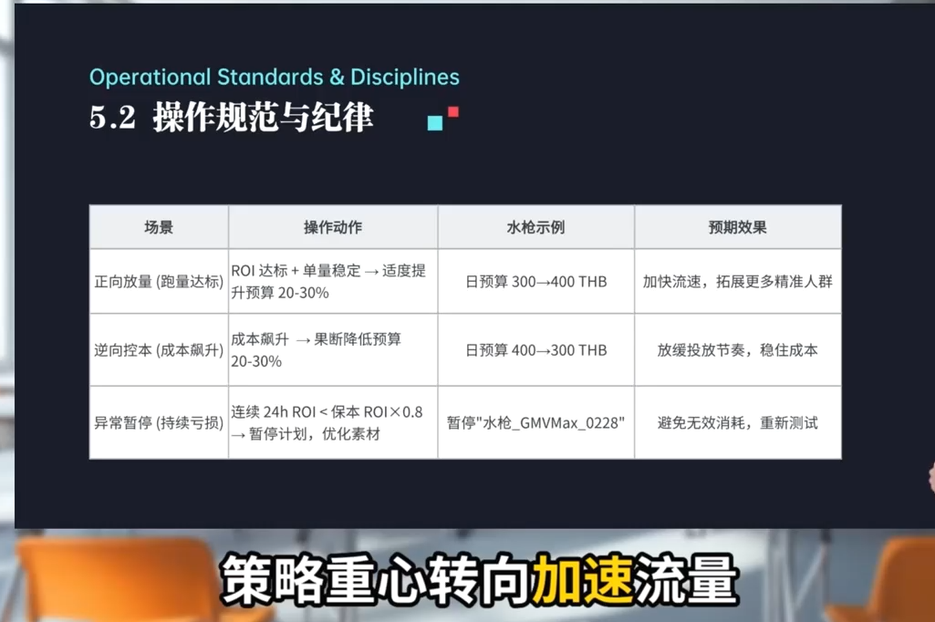 TikTok Shop运营课程(2026)-资源共享
