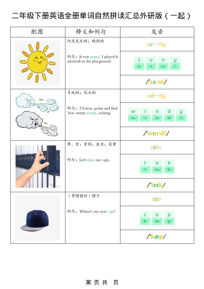 二年级下英语全册单词自然拼读汇总《外研版（一起）》-资源共享
