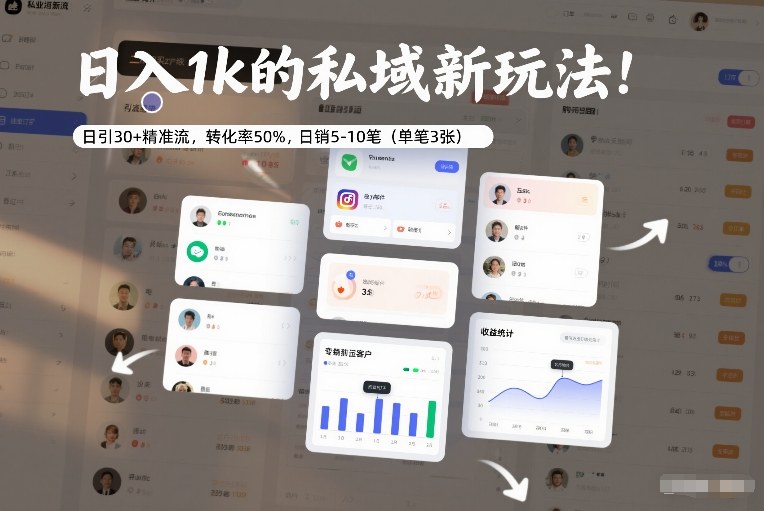 日入1k的私域新玩法：日引30+精准流，转化率50%，日销5-10笔(单笔3张)-资源共享