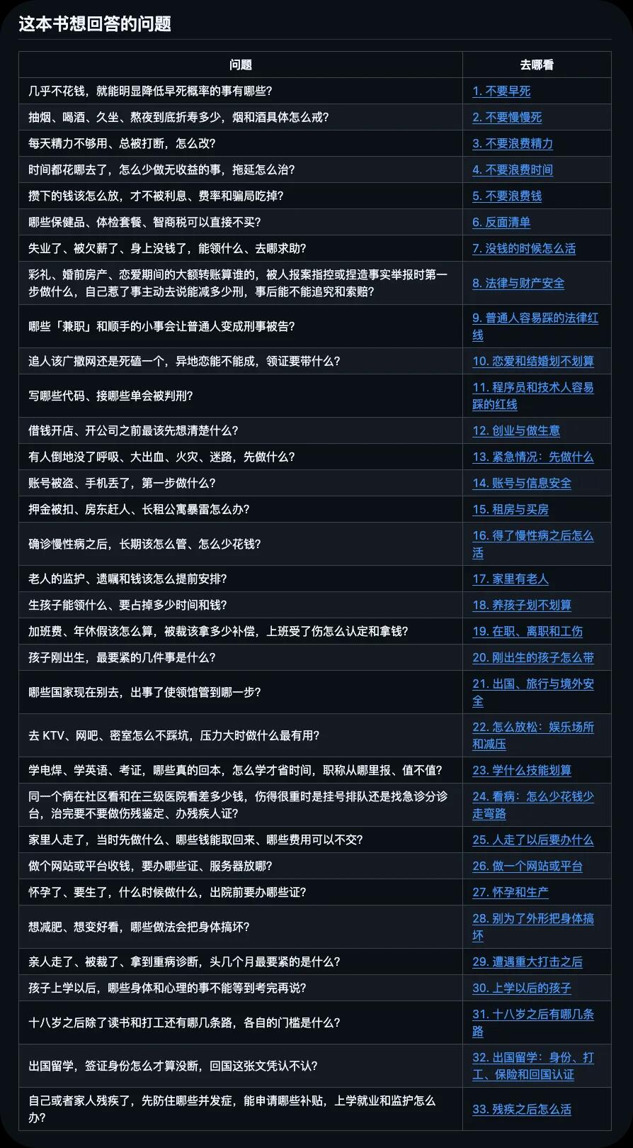 狠狠收藏这个2万Star的GitHub项目，堪称高性价比人生指南。-资源共享