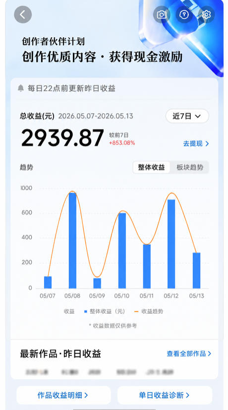 抖音24W粉丝博主的每日热点信息差教学,吃透创作者伙伴计划流量规则,抓时效热点放大账号播放、涨粉与变现收益(更新)-资源共享