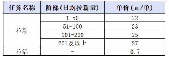 (20101期)小红书CPA拉新实战课-更新0827:最高25元/单,小红书内容曝光—用户搜索/参与—完成拉新—获得CPA收益-资源共享