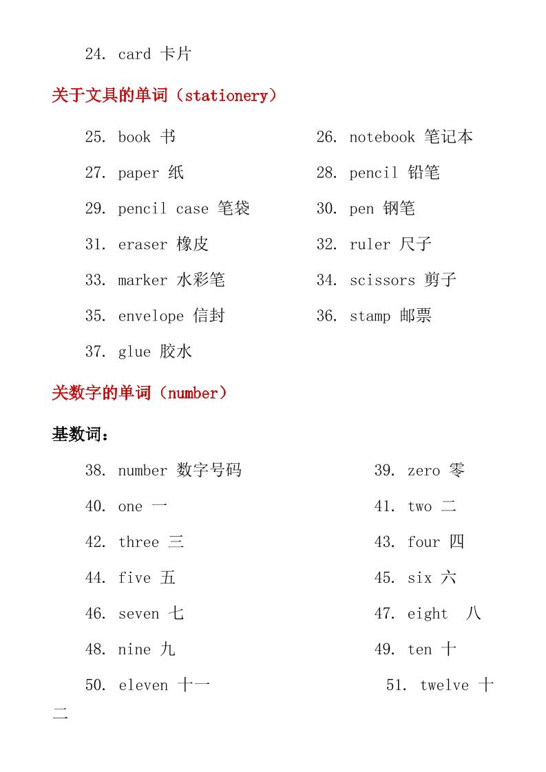 六年级下英语小学必备核心单词及必考语法知识点-资源共享
