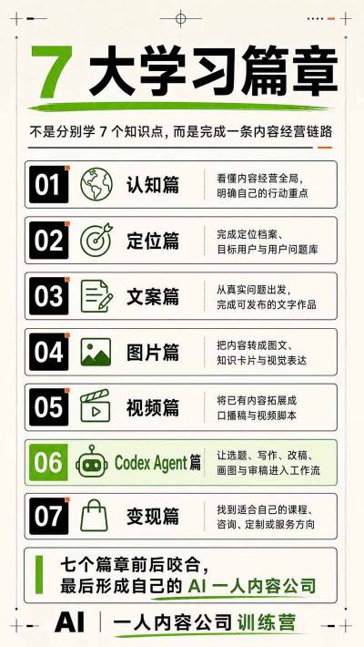 AI一人内容公司30天实战训练营,让Codex Agent自动参与内容创作持续做出更像你、更有竞争力的内容-资源共享