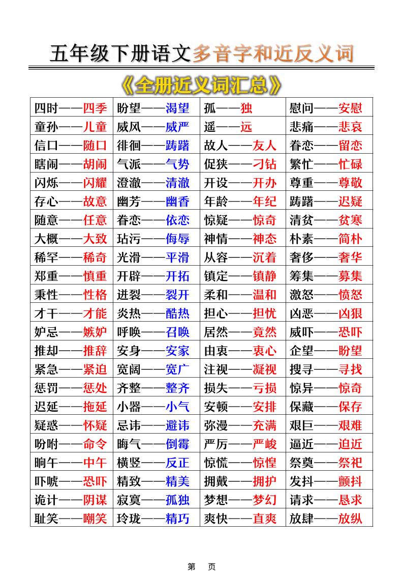 五年级下语文多音字和近反义词汇总-资源共享