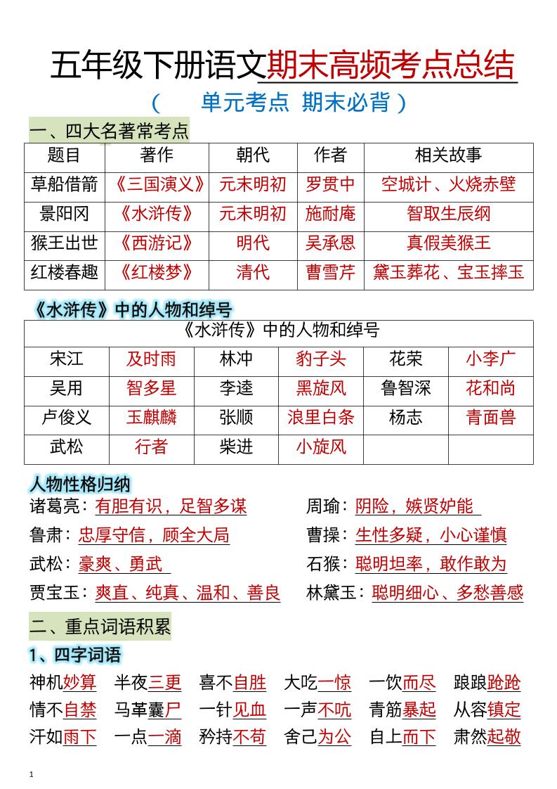 五年级下语文期末总复习高频知识点归纳汇总