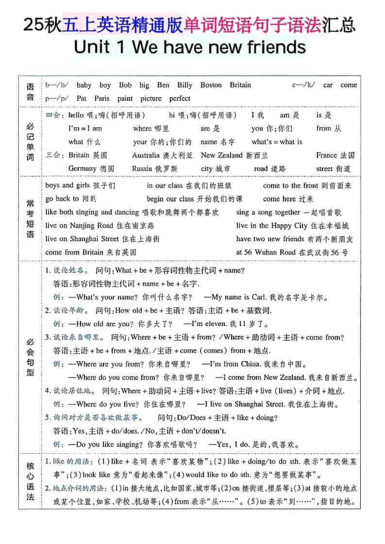 五年级上上英语单词短语句子语法汇总人教精通版