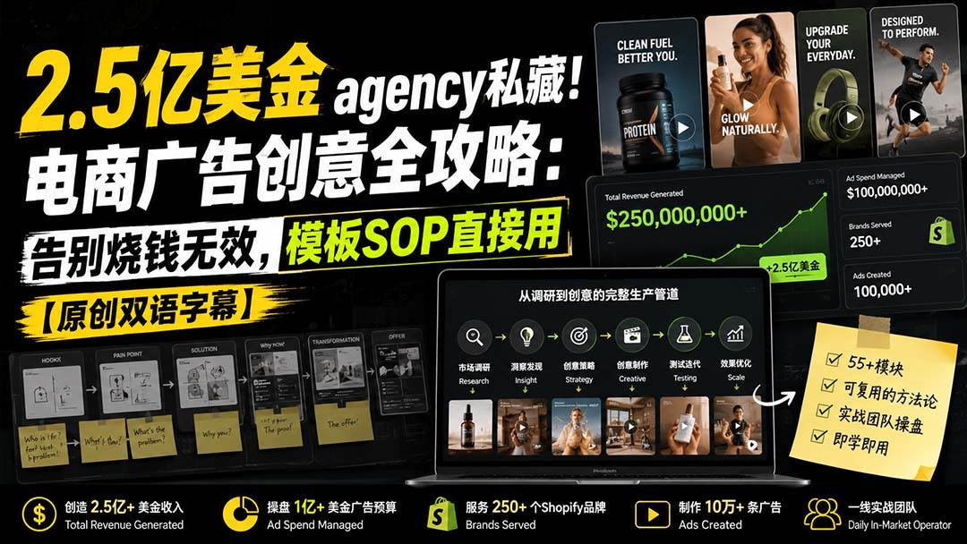 (20170期)2.5亿美金agency私藏!电商广告创意全攻略:告别烧钱无效,模板SOP直接用【原创双语字幕】 (20170期)2.5亿美金agency私藏!电商广告创意全攻略:告别烧钱无效,模板SOP直接用【原创双语字幕】