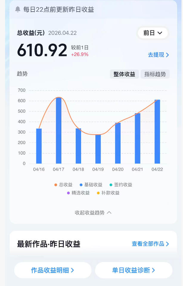 抖音24W粉丝博主的体验100种人生副本动画教学,赛道新颖,流量大,涨粉快,可进创作者伙伴计划-资源共享