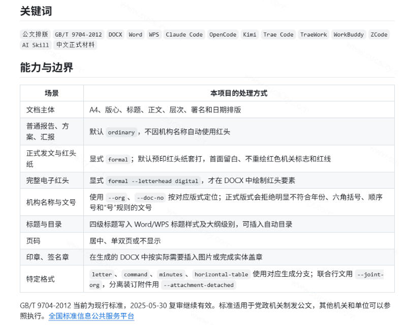 作者花20小时，102万字真公文喂出来的写作skill！体制内公文必备的公文排版Skill来了！-资源共享
