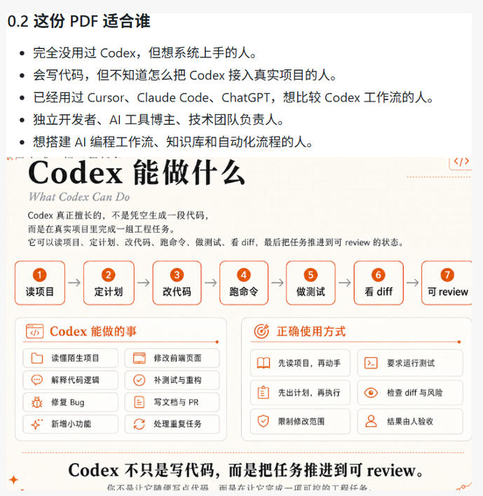 Codex橙皮书简直YYDS，非官方开源的Codex全链路指南，轻松搞定AI编程入门到实战【文档】-资源共享