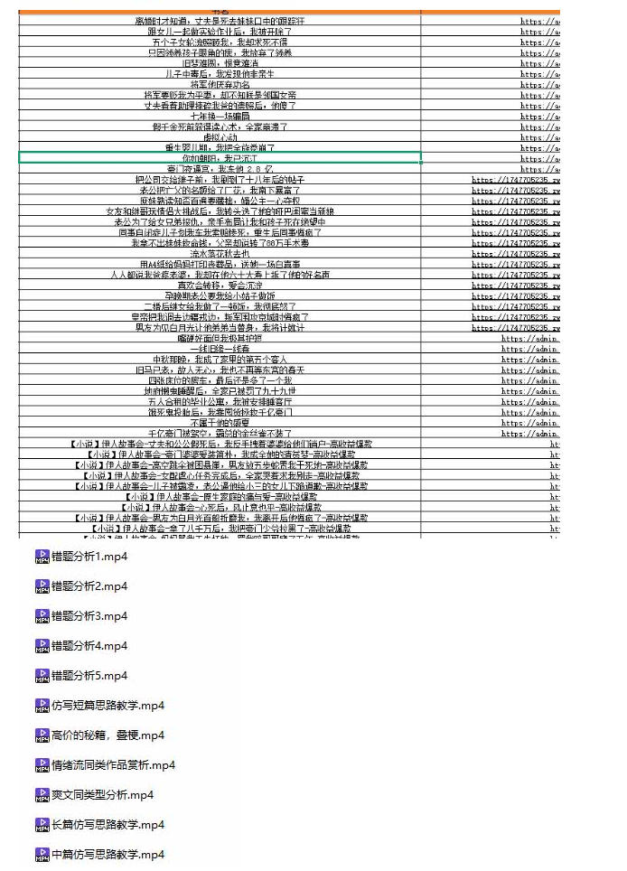 某社群百人拆文付费资源,千本爆款短篇拆解+每日拆文案例+网感训练+原创写作方法+爆款榜单例文等实用技巧(持续更新)-资源共享