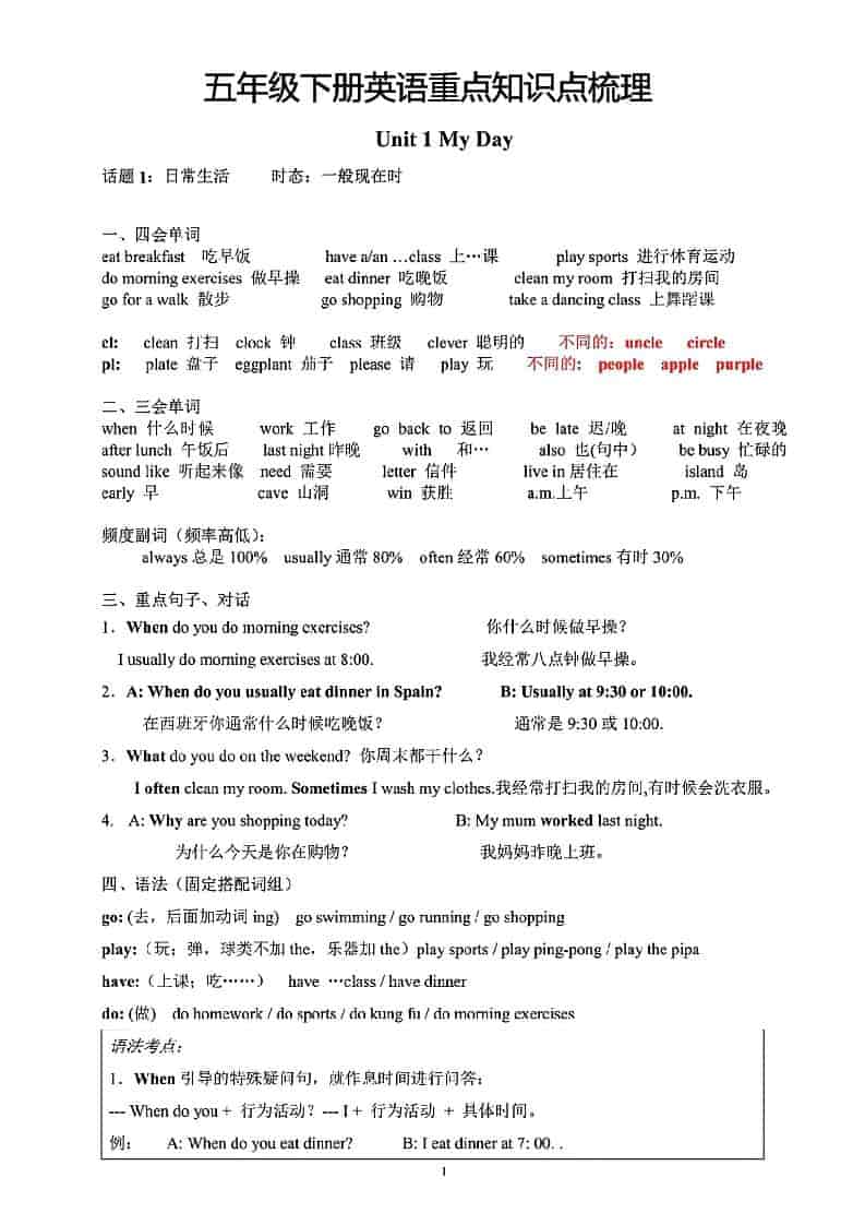 五年级下英语重点知识点梳理《人教版》