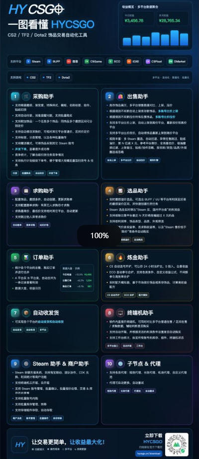 游戏全程自动化打金,日入1k+,全程时间零投入,长期稳定搬砖项目【揭秘】 游戏全程自动化打金,日入1k+,全程时间零投入,长期稳定搬砖项目【揭秘】