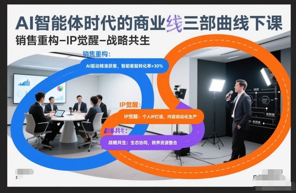 AI智能体时代的商业三部曲线下课，销售重构-IP觉醒-战略共生-资源共享