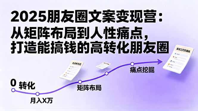 2025朋友圈文案变现营：从矩阵布局到人性痛点，打造能搞钱的高转化朋友圈-资源共享
