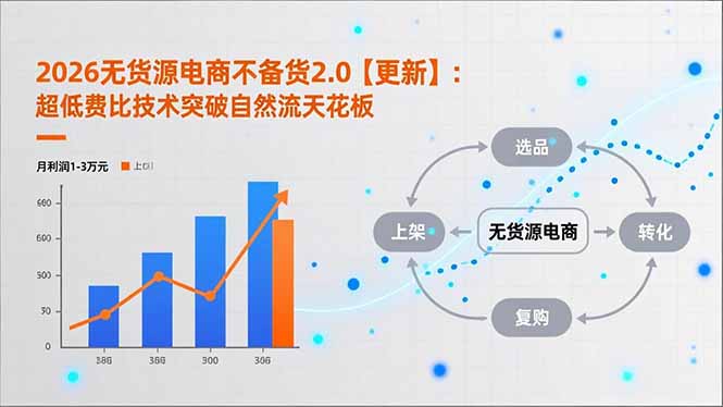 2026无货源电商不备货2.0【更新】：超低费比技术突破自然流天花板，单店月利润1-3万元-资源共享