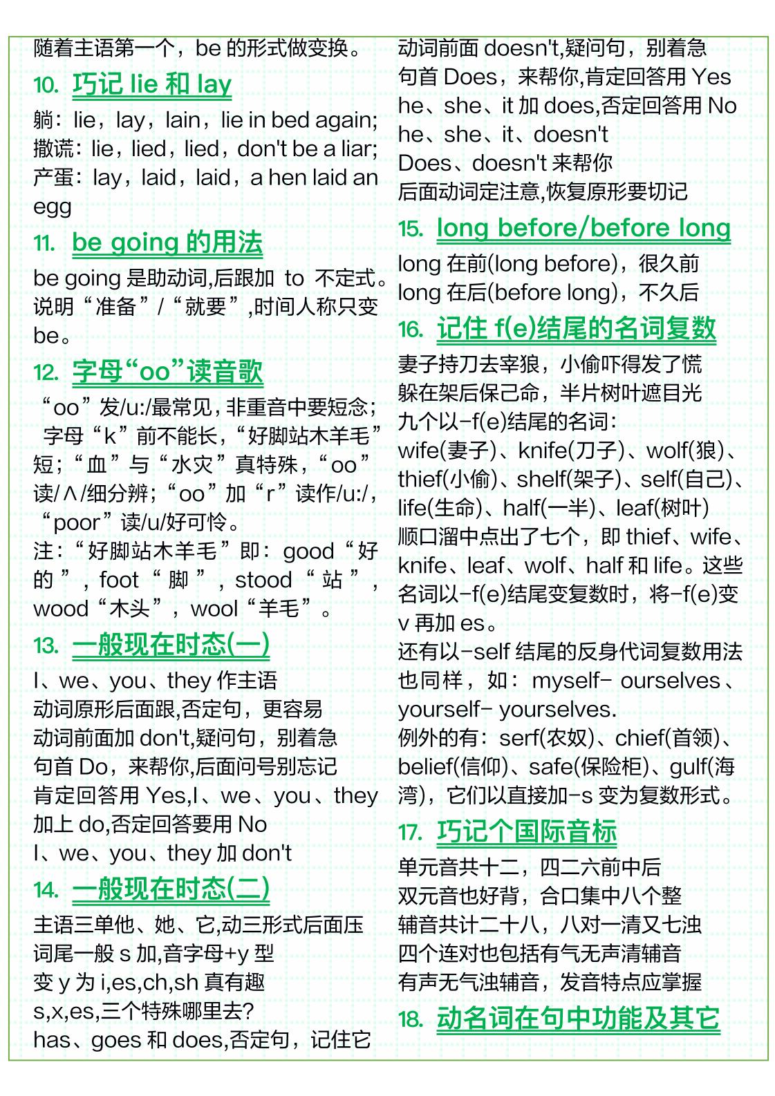 三年级上英语51条英语语法顺口溜-资源共享