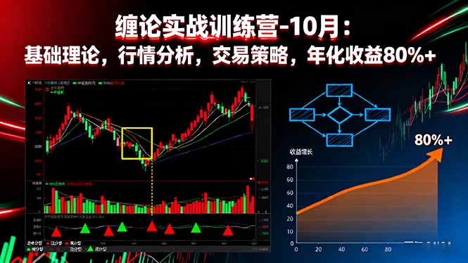 缠论实战训练营-10月：基础理论，行情分析，交易策略，年化收益80%+-资源共享