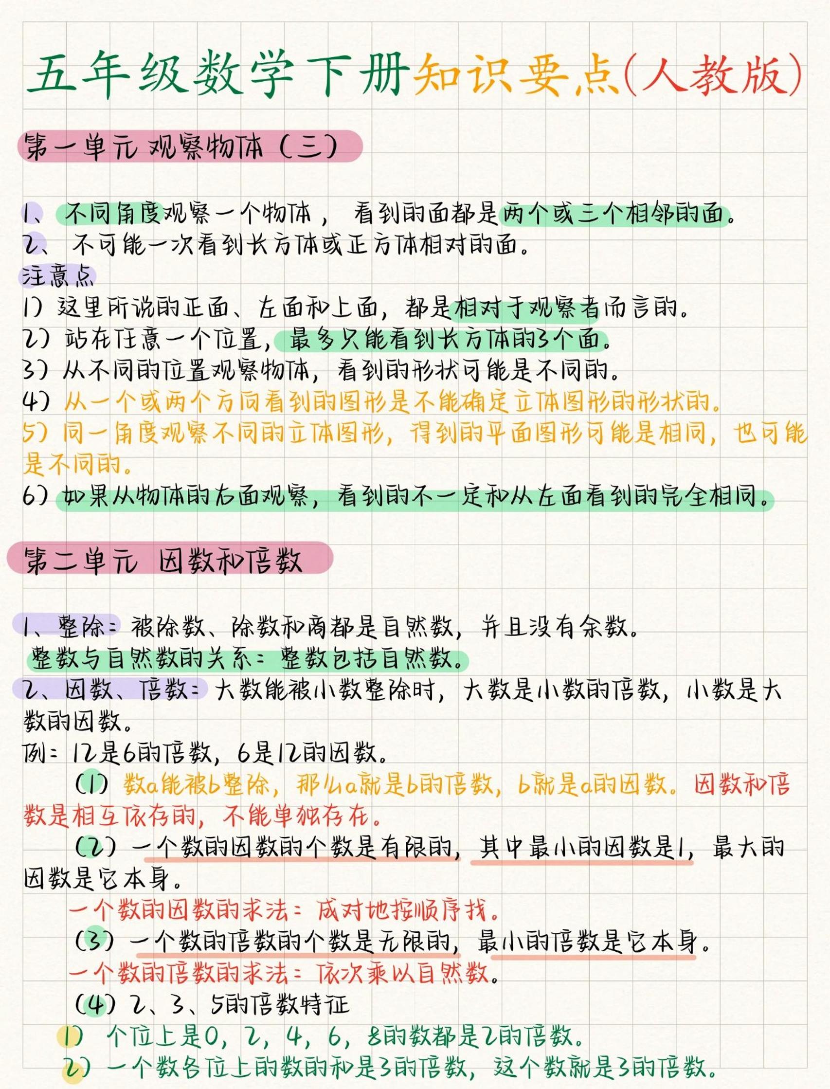 五年级下数学全册知识要点《人教版》