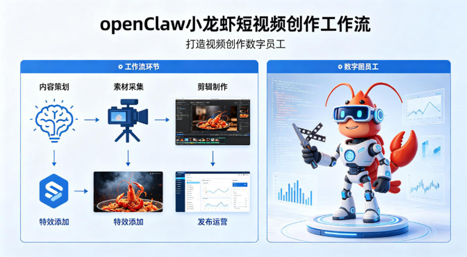 openClaw小龙虾搭建短视频创作工作流，打造视频创作数字员工-资源共享