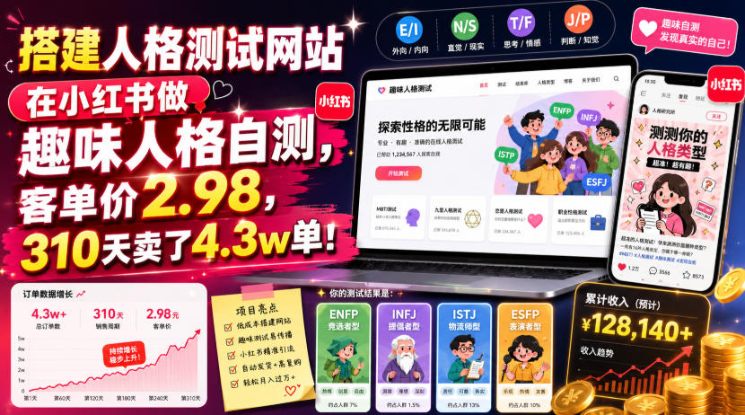 搭建人格测试网站在小红书做趣味人格自测，客单价2.98，310天卖了4.3w单！-资源共享
