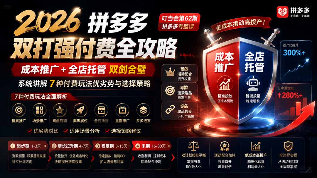 2026拼多多双打强付费全攻略-62期;成本推广加托管双剑合璧,系统讲解7种付费玩法优劣势与选择策略-资源共享