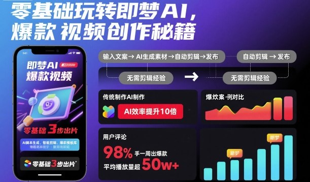 零基础玩转即梦AI，爆款视频创作秘籍-资源共享