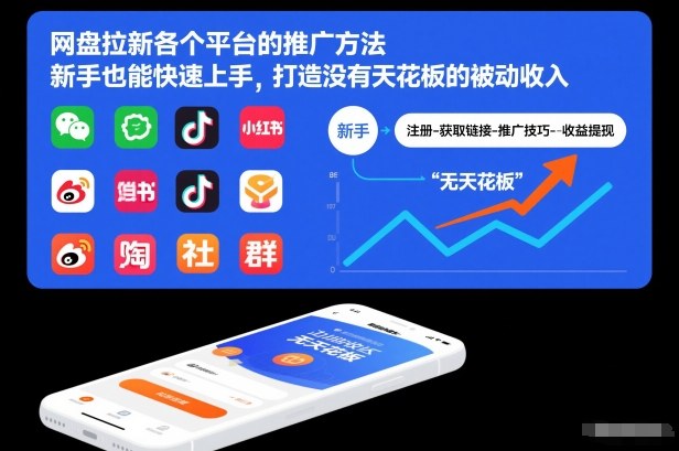 网盘拉新各个平台的推广方法，新手也能快速上手，打造没有天花板的被动收入-资源共享
