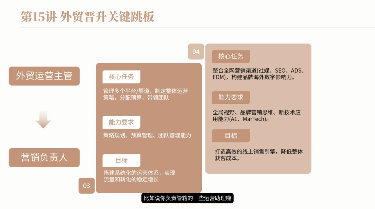 冰冰老师·2026新手外贸入行必修课-资源共享