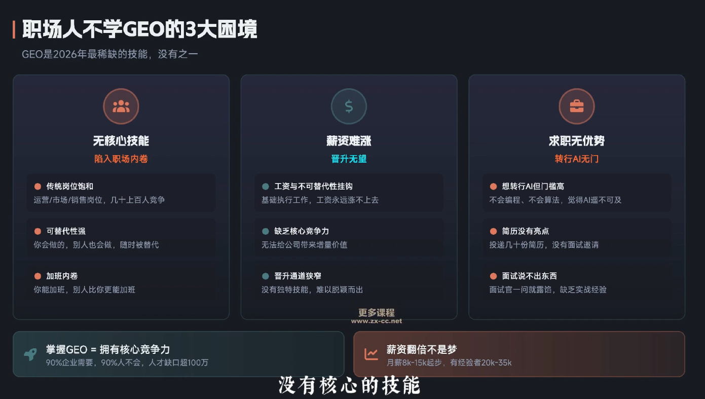 2026年企业GEO从被AI收录到被AI推荐-资源共享