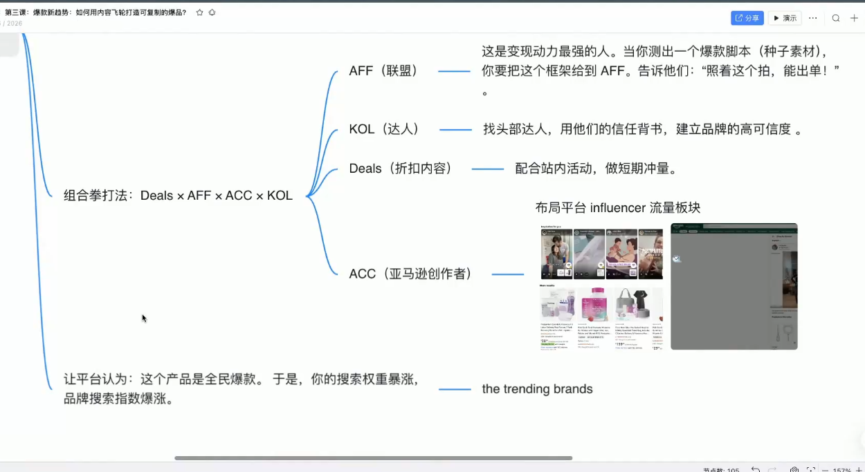 跨境AI头部年费2026年,打造跨境爆款SOP(更新5月)-资源共享