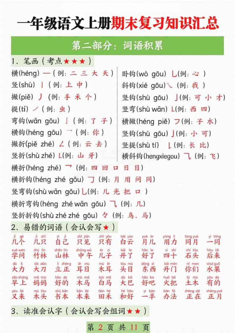 新一上语文期末复习知识汇总11页-资源共享