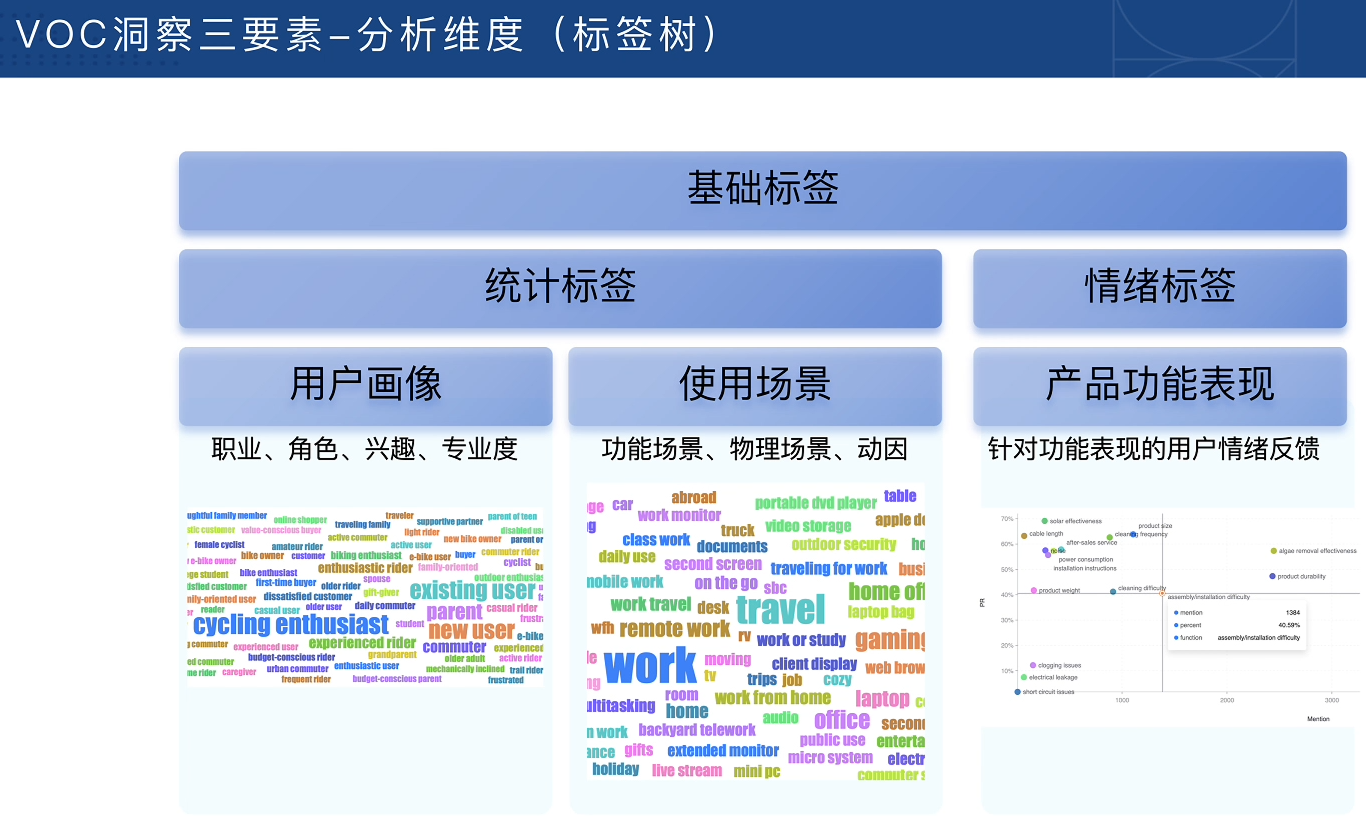 跨境电商VOC用户洞察入门必备课-资源共享