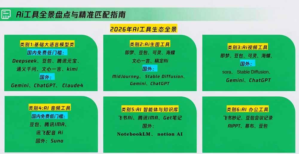 （20427期）策划人AI提效进阶实战课2.0：掌握提示词方法、AI工具选型、活动创意、内容宣推与PPT视觉优化完整方法-资源共享