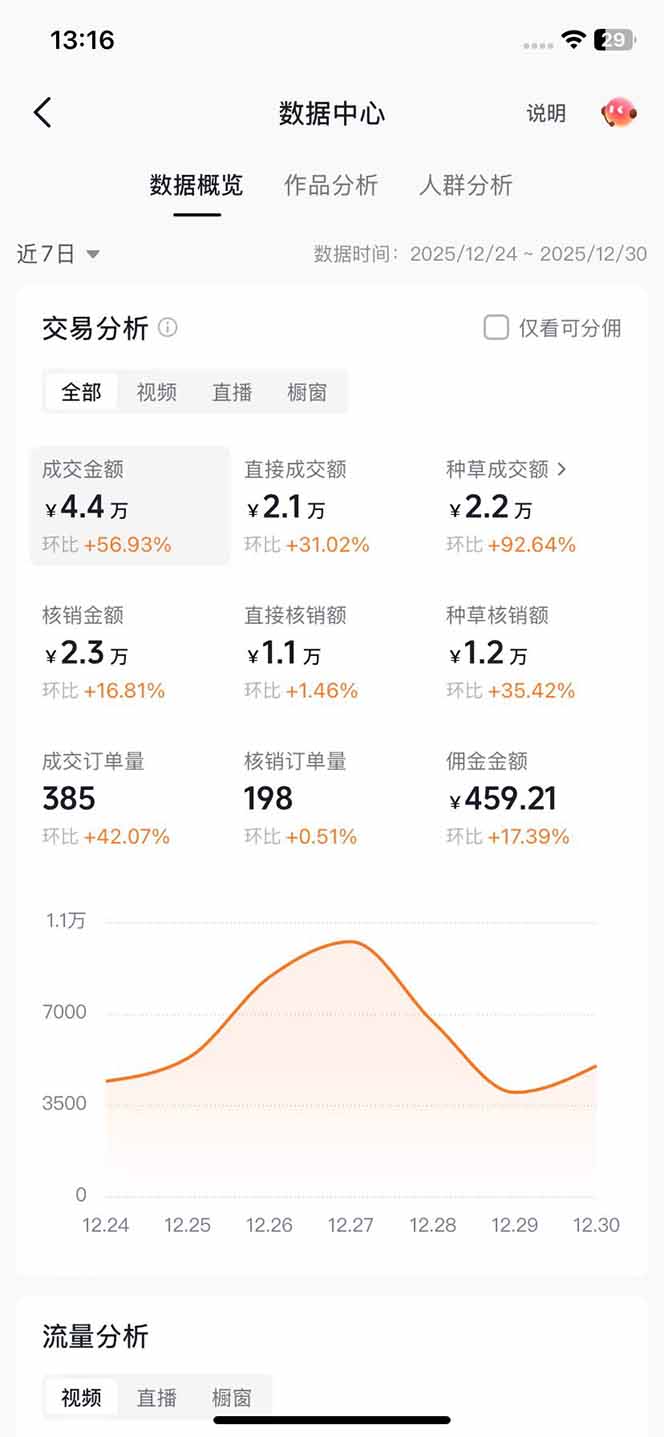 带货天花板赛道，一部手机在家就能月入过万的长久副业！-资源共享