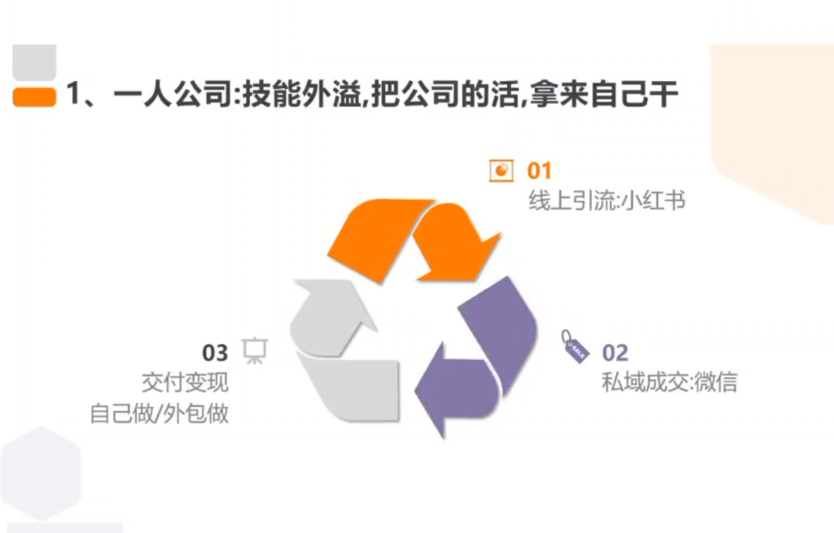 从0到1搭建能赚钱的小红书账号-资源共享