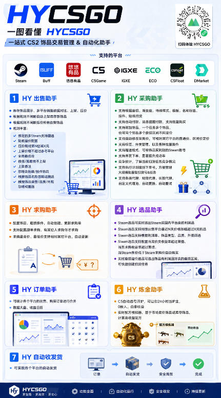 游戏AI自动扫货项目,月入1W,无风险,长期稳定可以做!【揭秘】-资源共享