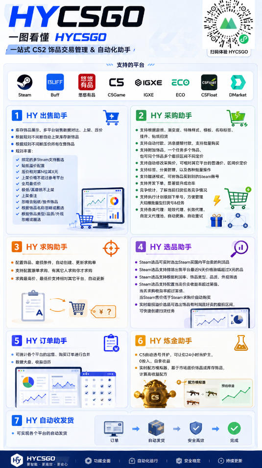 AI海外网游搬砖项目，轻松月入1W+，普通人利用空闲时间就能做！【揭秘】-资源共享