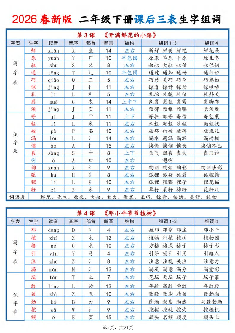 二年级下语文2026春课后三表生字组词-资源共享