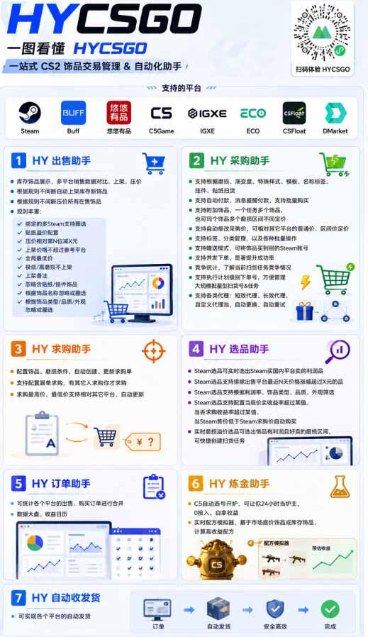 稳定游戏搬砖副业,日入百元,两套全自动挂G方案,无需人工盯守!【揭秘】-资源共享