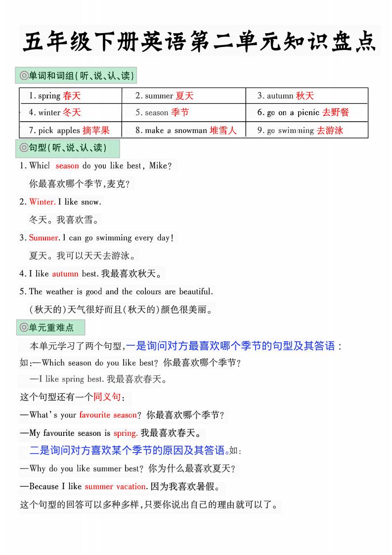 五年级下英语1-6单元知识盘点《人教版PEP》-资源共享