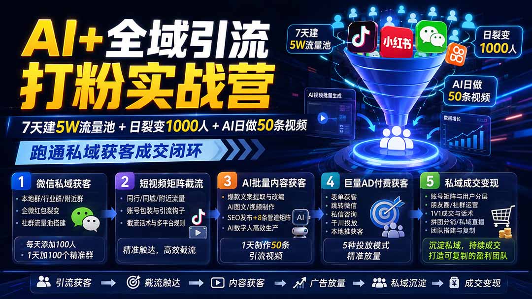 AI+全域引流打粉实战营：7天建5W流量池+日裂变1000人+AI日做50条视频，跑通私域获客成交闭环-资源共享