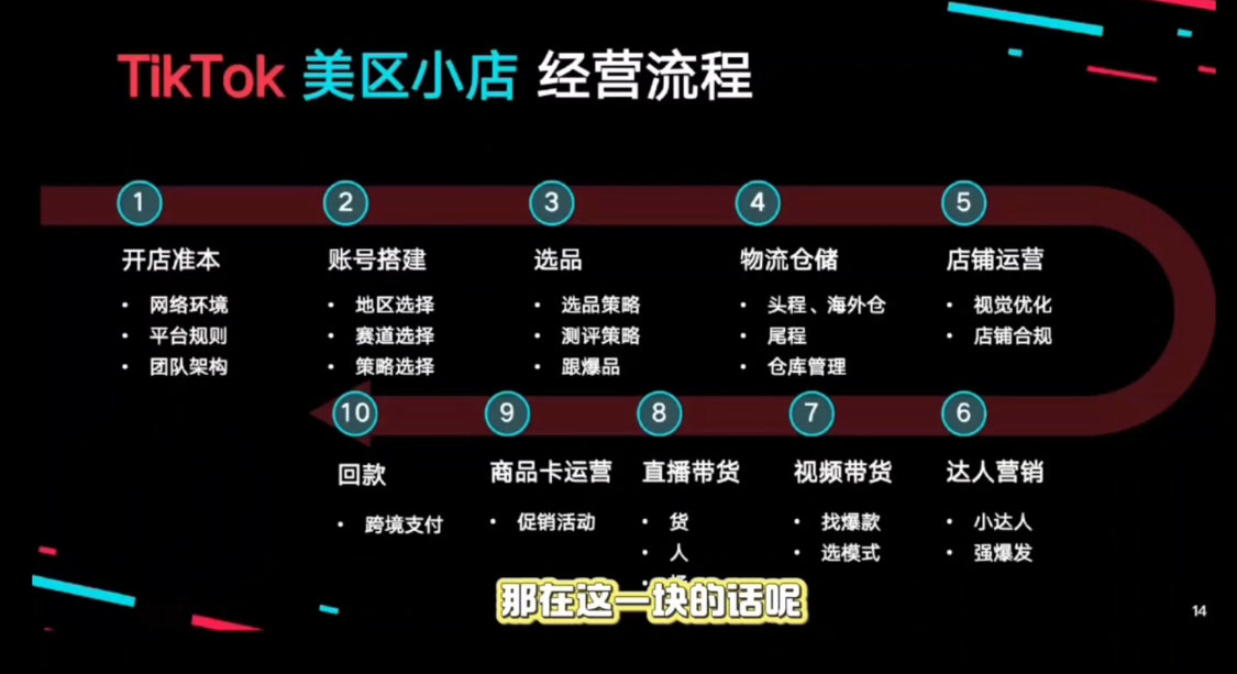 马克渡客出海成长加速训练营(更新)-资源共享