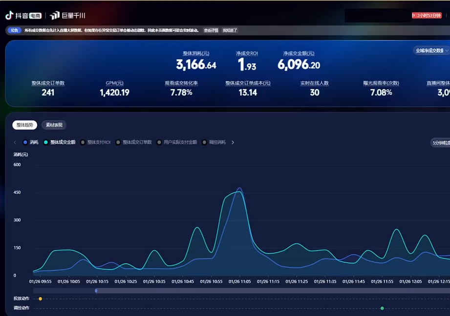 2026千川全域直播运营跟商品卡-资源共享