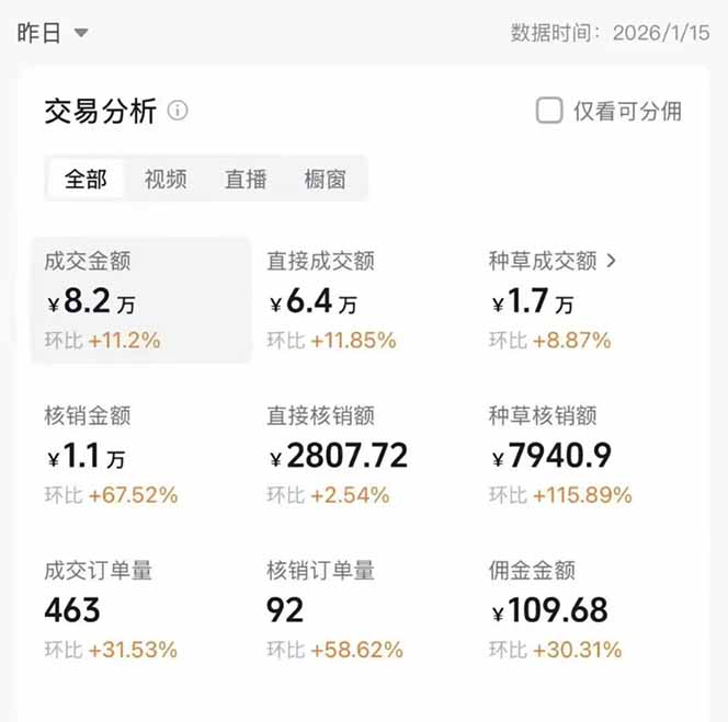 图片[1]-2026带货天花板赛道，不露脸，不直播，一分钟一条作品，单日收益1000+，小白轻松上手-资源共享