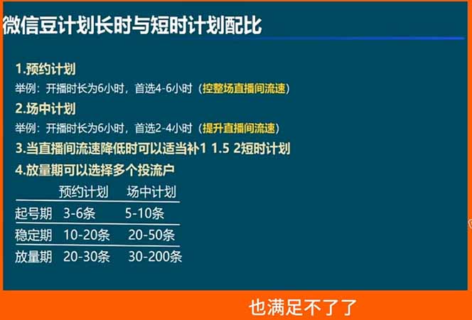 视频号付费投流实战课-5月:控成本还是放量?投成交还是ROI?核心决策逻辑全拆解-资源共享