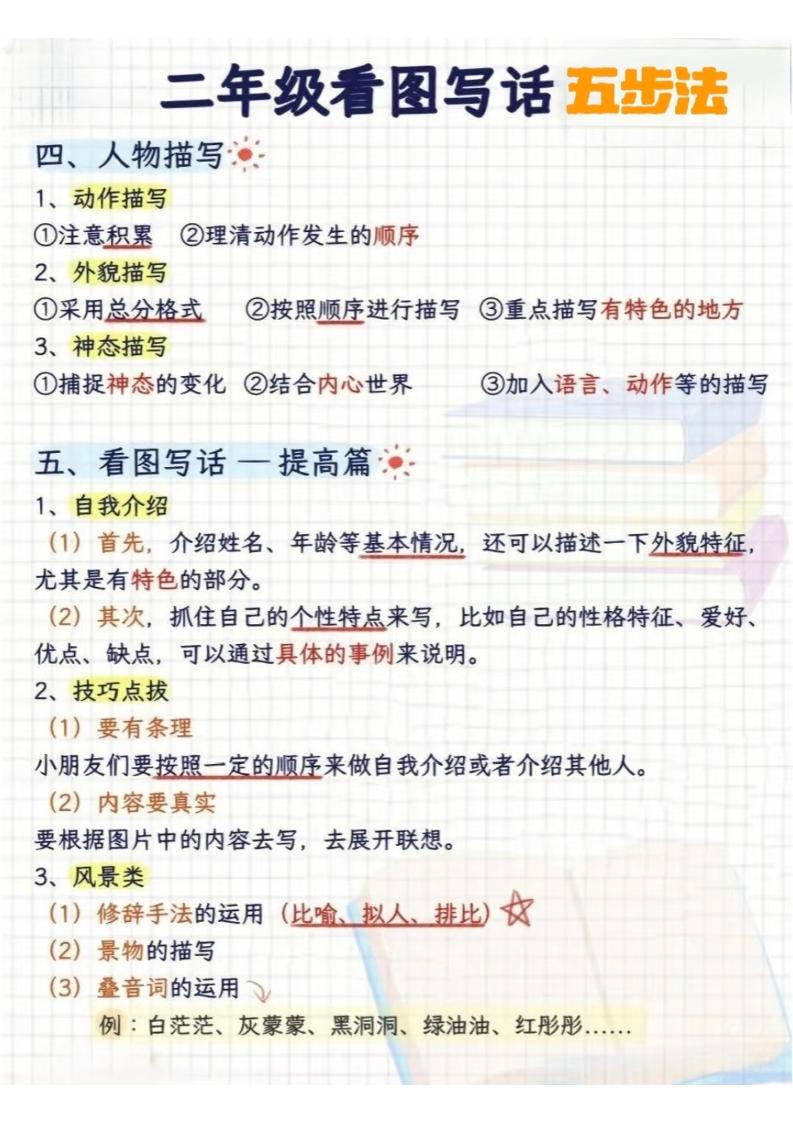二年级下语文看图写话五步法-资源共享