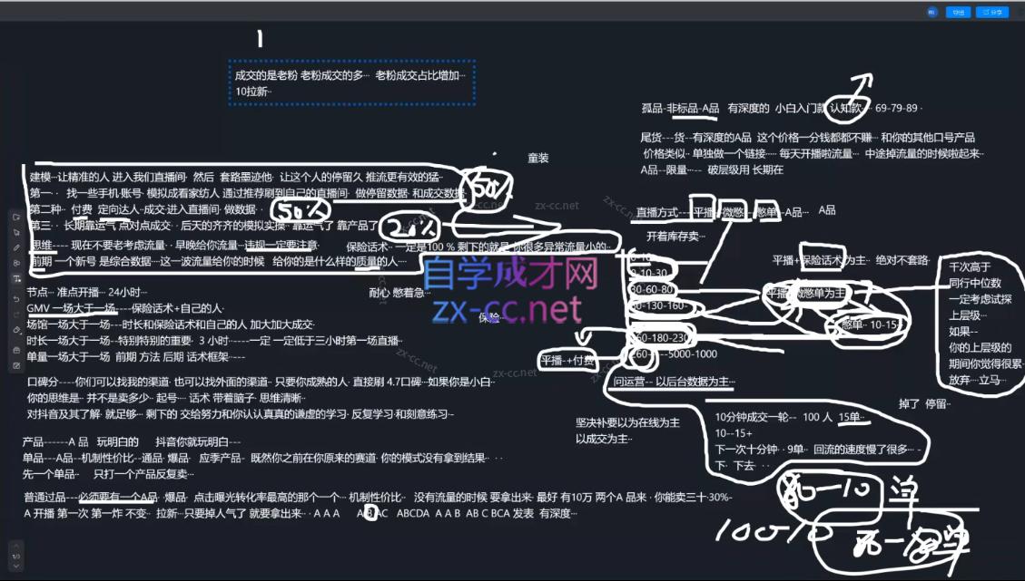 猴帝1600线上课(更新8月)-资源共享